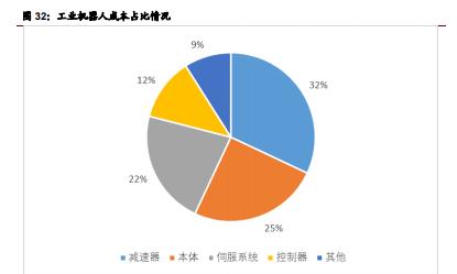 工業(yè)機(jī)器人細(xì)分領(lǐng)域龍頭初現(xiàn),國(guó)產(chǎn)替換確定性強(qiáng)